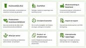 Screenshot van de homepage van het Dashboard Afvalmonitor, met de voorgeselecteerde categorieën: Huishoudelijk afval; Zwerfafval; Afvalverwerking in Nederland; Producentenverantwoordelijkheid; Circulaire Economie; Import en export; Afval per sector; Produ