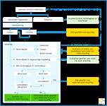 Schema potentieel beschikbaar textiel voor vezel-tot-vezel-recycling