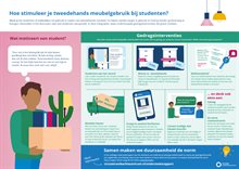Hoe stimuleer je tweedehands meubelgebruik bij studenten? Wat motiveert een student? Meerdere gedragsinterventies; Samen maken we duurzaamheid de norm.