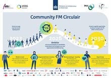 Praatplaat community facilitair management